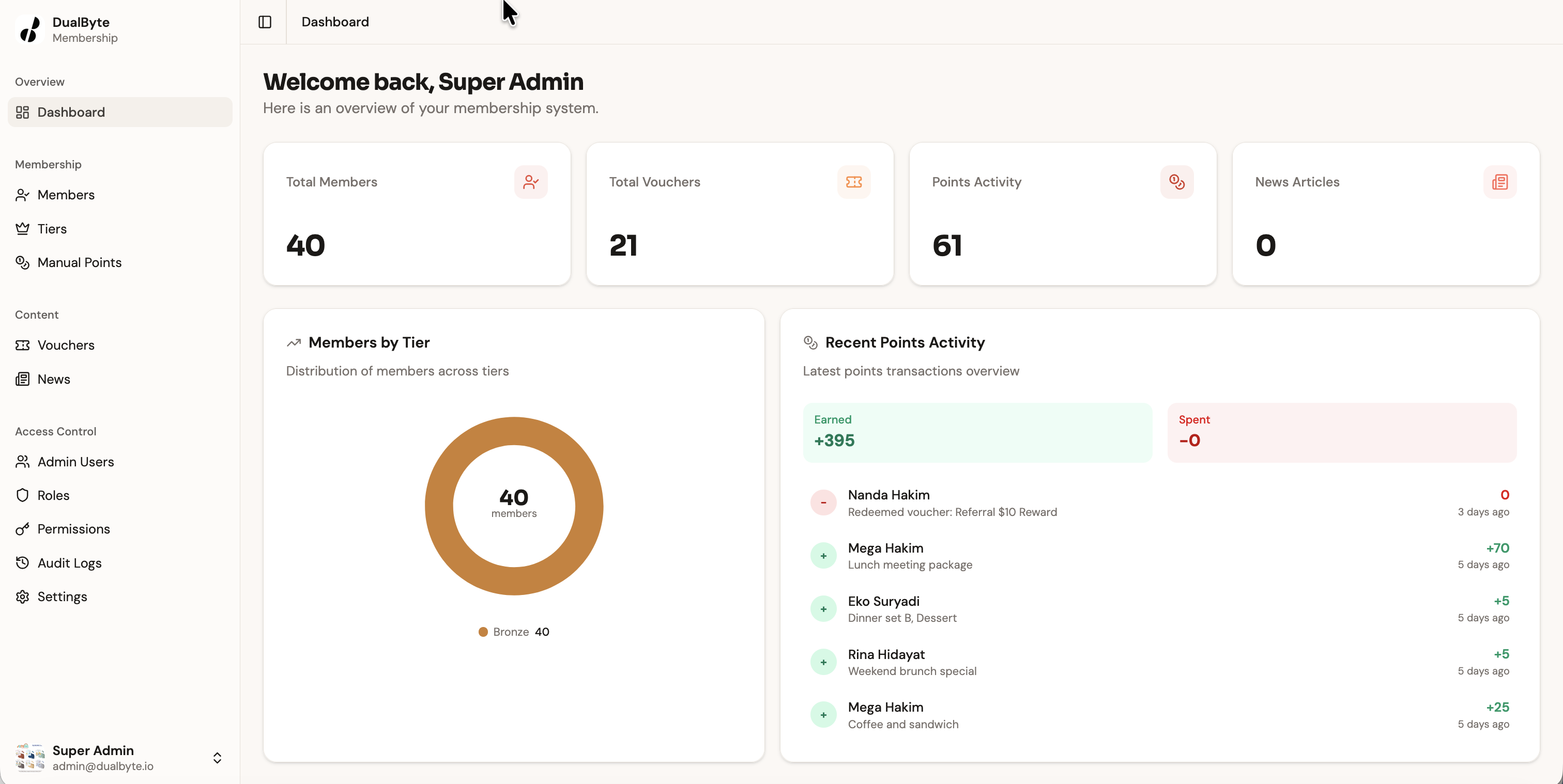 DualByte Membership Dashboard showing member management, analytics, and tier overview